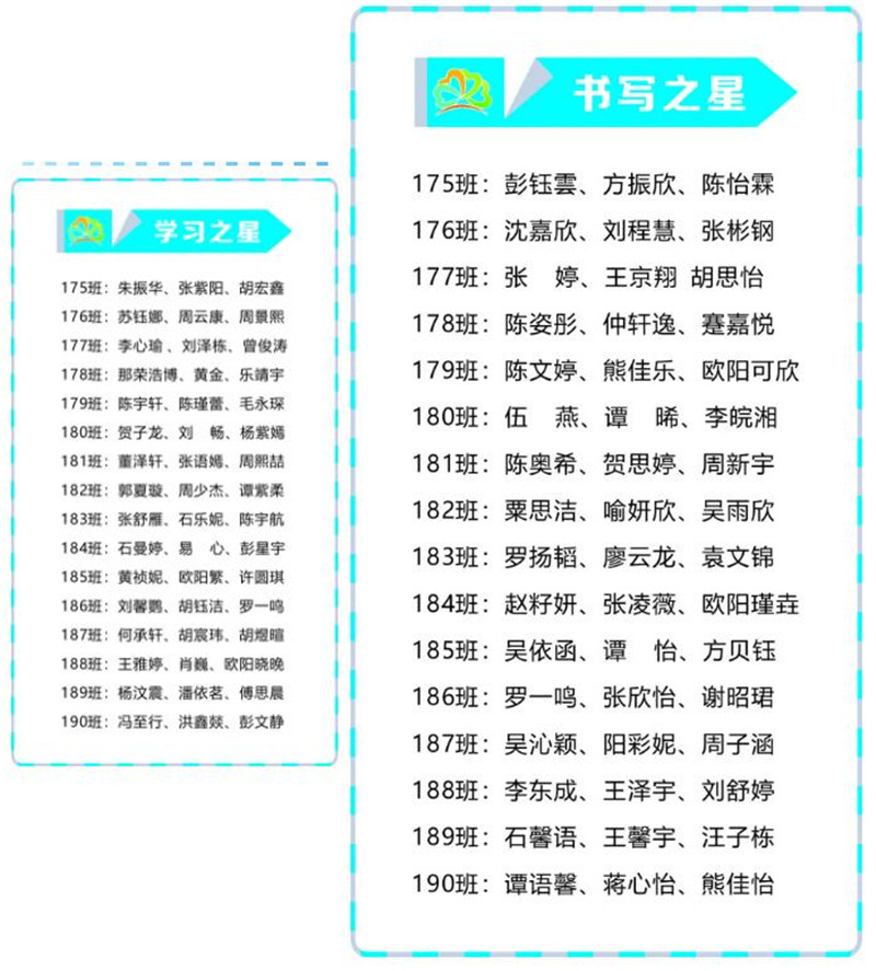 湘潭市益智中学2020年下学期七年级优秀学生表彰